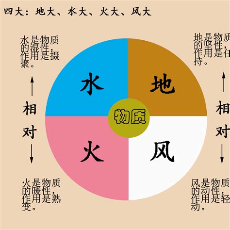 地水風火|地水火風(チスイカフウ)とは？ 意味や使い方